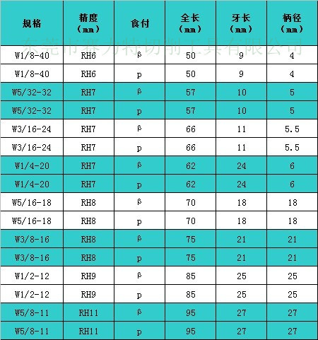 本公司生产销售的公制,英制,美制挤牙丝锥品种多样,分别有:非铁