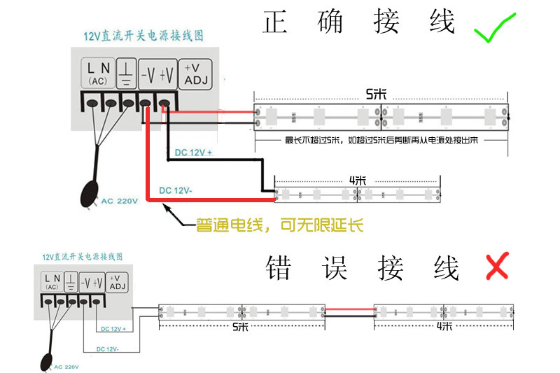 3528一米120灯不防水 灯条 灯带 3528灯条 led灯具