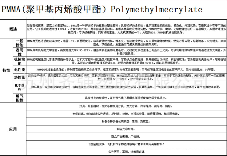 <br />【现货】新加坡住友PMMA MH 高耐热性 光学性能好 相机镜头专用料 高光泽 高抗撞击PMMA 无气味 透射率93% 尺寸稳定性好 可加工性好 高透明性PMMA原料 耐候性好PMMA塑胶料 易着色PMMA料 耐化学性好 高清晰度（可提供SGS/MSDS报告）