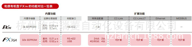 FX3GA輸入規(guī)格