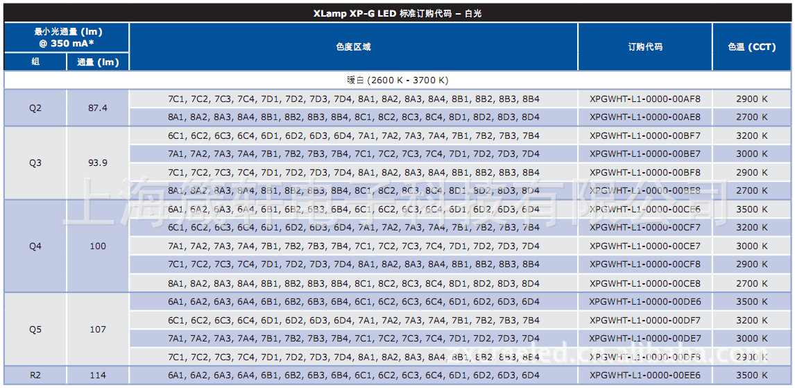 美国cree科锐大功率led灯珠 暖白 xpg-q3 色温2600-3700k