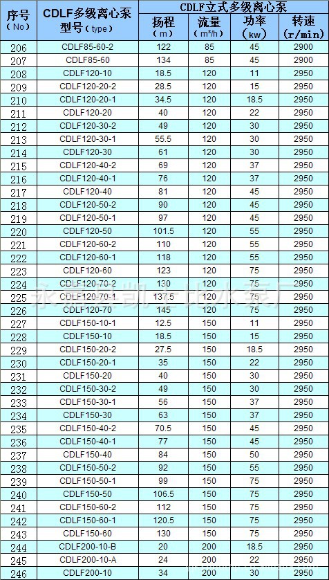 【【厂家】CDLF型立式多级离心泵 CDLF8-2