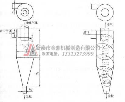 旋风分离器 旋风除尘器 标准分离器 旋液分离器 气固分离器