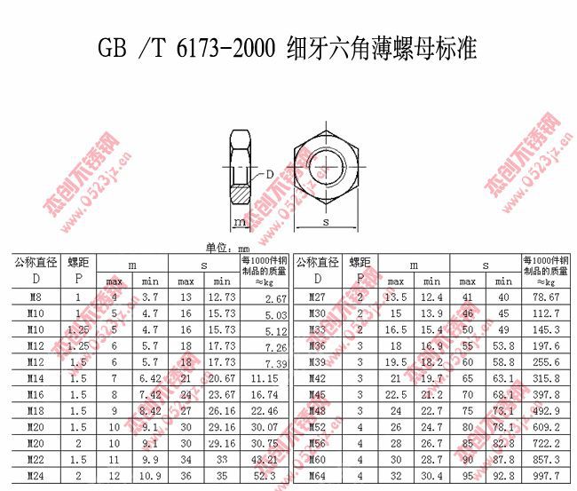 304不锈钢细牙薄螺母 六角细牙螺帽 GB6173 