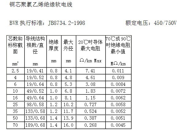 厂家直销 bvr电线 国标bvr4平方铜芯线 4平方线