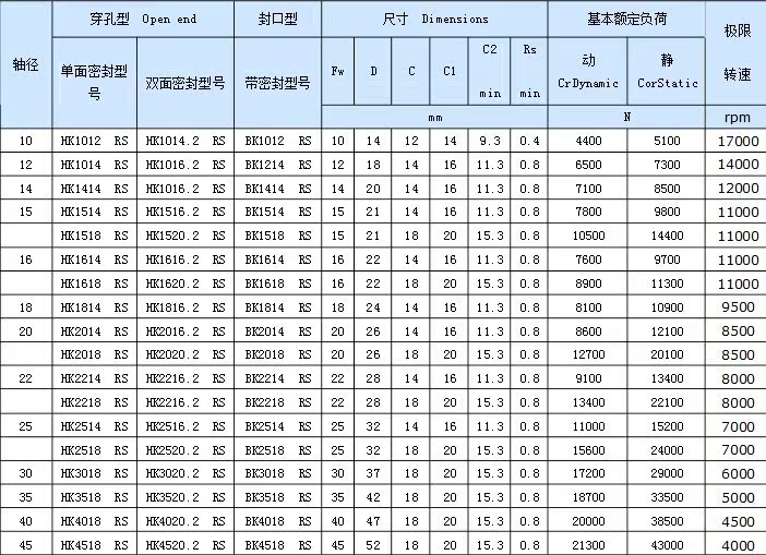 taf405030 滚针轴承 止推滚针轴承 凸轮随动器 英制轴承