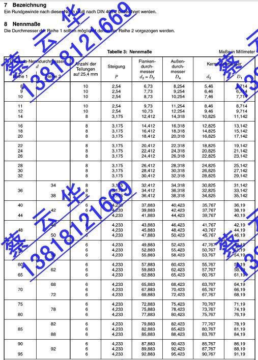 供应德国din20400标准30度rd内外圆弧螺纹刀片/圆牙刀