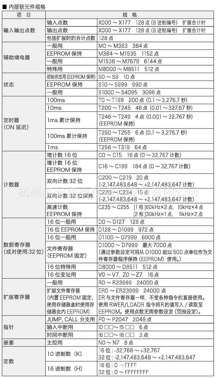 FX3GA有關(guān)參數(shù)