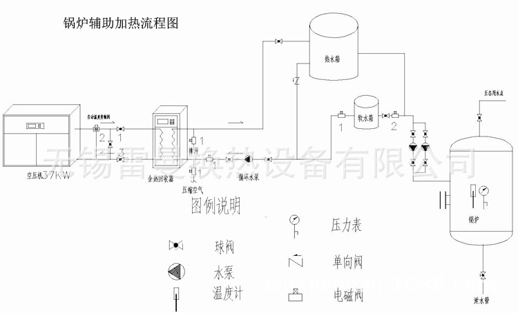 可拆式换热器 暖气地暖热水交换器板式换热机组 蒸汽水热交换器