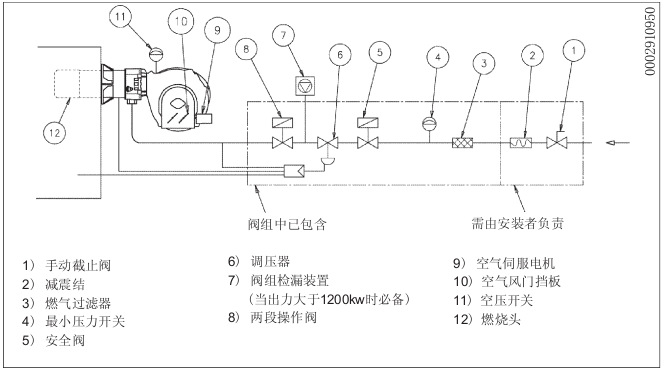 bgn300lx | 3600kw 比例调节 燃气燃烧器 baltur 百得 意大利