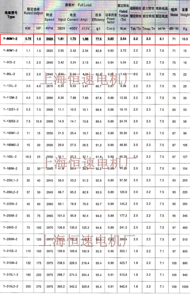 y系列电机技术参数