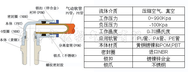 精品插杆接头 plj 08 弯通插杆气动快速接头 高质量接头
