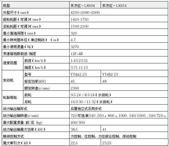 东方红lx604lx654型轮式拖拉机supplyytotractor