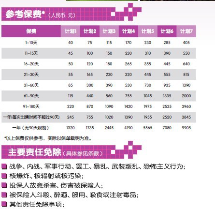 申根保险 平安境外旅游保险 - 申根保险 平安境