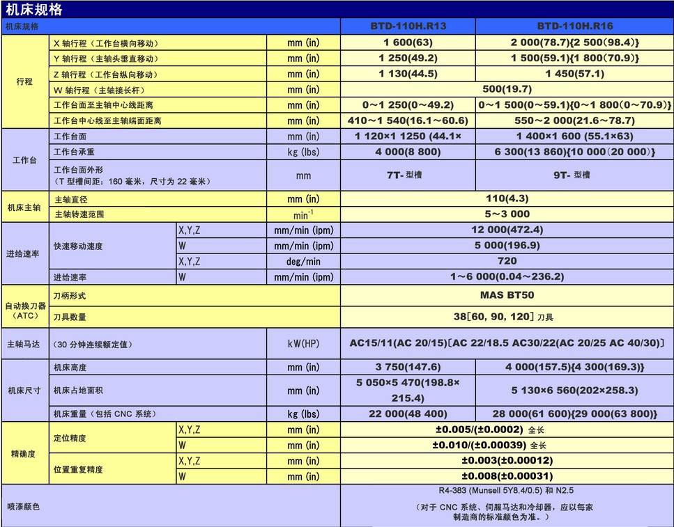 【日本东芝机床 BTD-110H 数控卧式镗铣加工