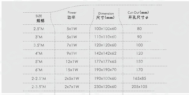 方型深孔内高光哑光白高档led筒灯规格齐全 标准筒灯直径灯套件