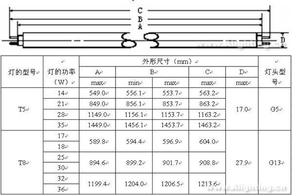 t5灯管尺寸