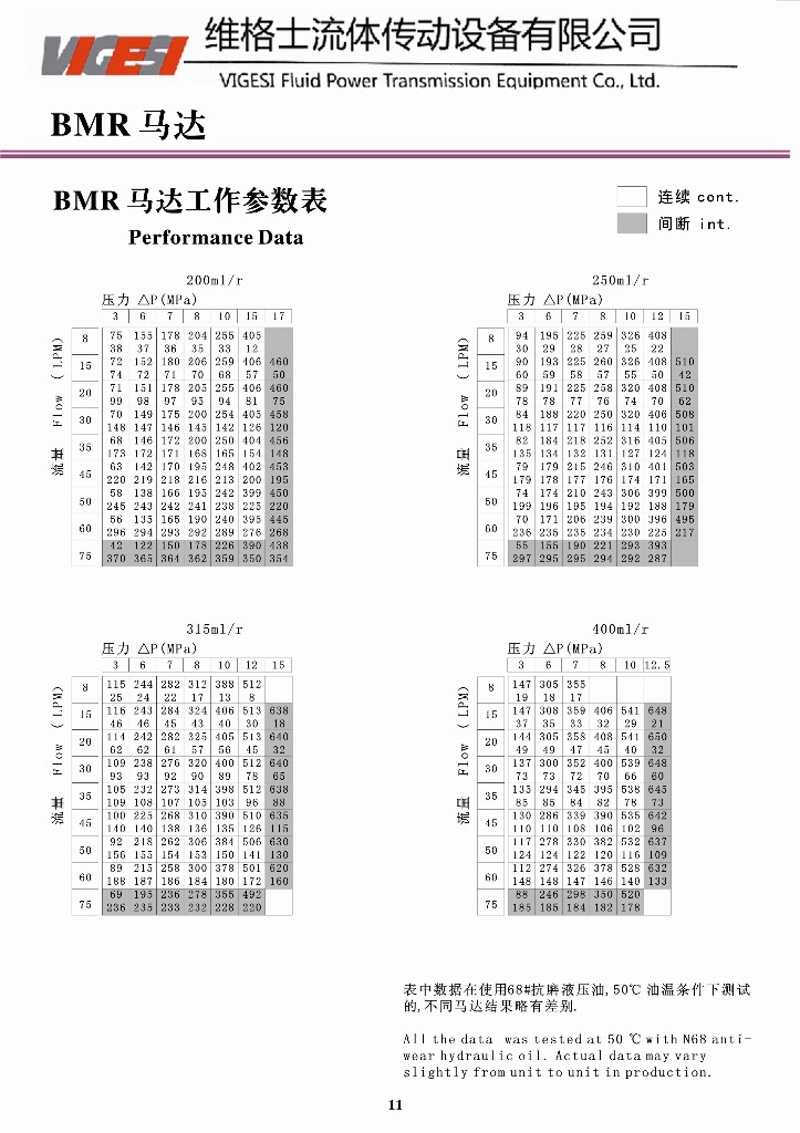 【现货提供】bmr-200液压马达 油马达配件 油马达价格 起网机厂家