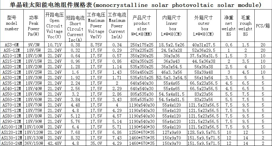 【250W单晶太阳能板太阳能组件厂家直销家用
