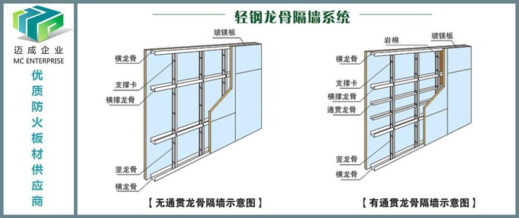 玻镁板厂家 供应a级玻镁板 氧化镁板 防火玻镁板
