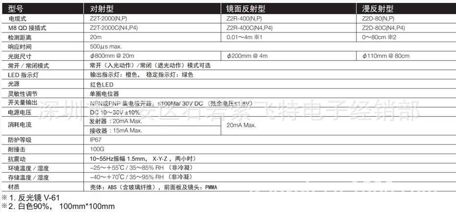 【v模板日本OPTEX奥普士光电开关Z2R-400N代模板中英文图纸图片