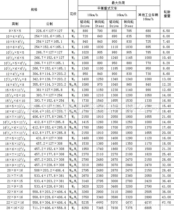 22x12x16压配式实心轮胎 实心轮胎 叉车轮胎 工程机械胎