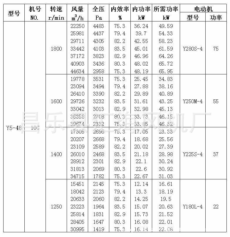离心式风机型号和参数表