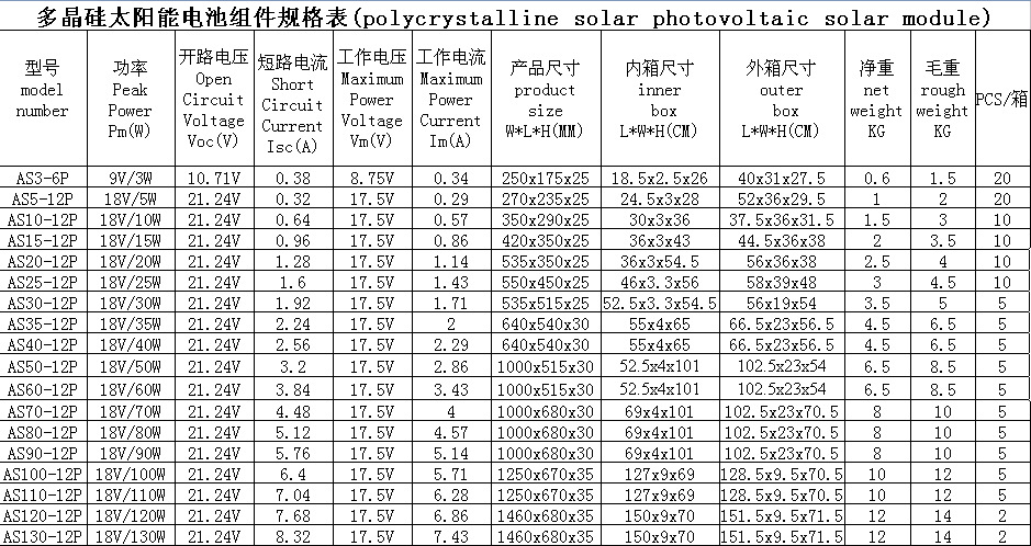 【15W多晶太阳能板太阳能组件高效厂家直销