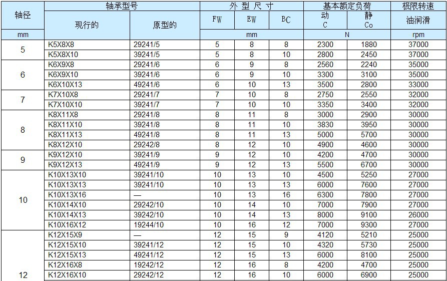 轴承厂家】轴承滚动滚针轴承向心滚针和保持架组件k40*45*17