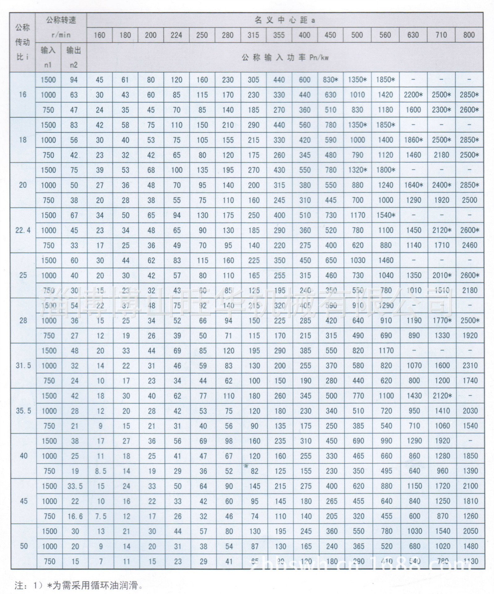 厂家直销dcy250圆锥齿轮硬齿面减速机 输送机用齿轮减速机