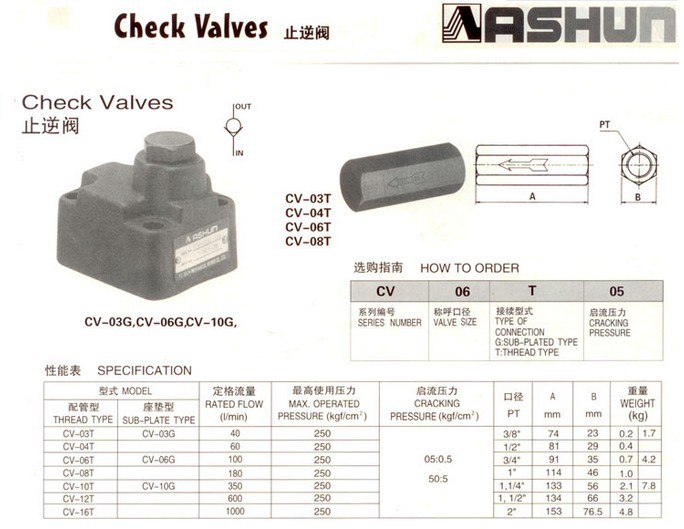 止逆阀单向阀cv03t