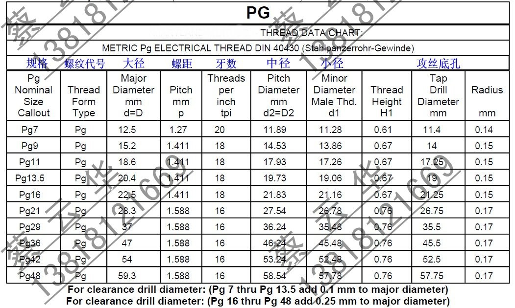 5环规pg16螺纹环规/塞规