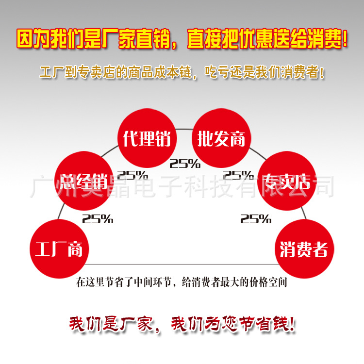 厂家直销高品质LED天花灯