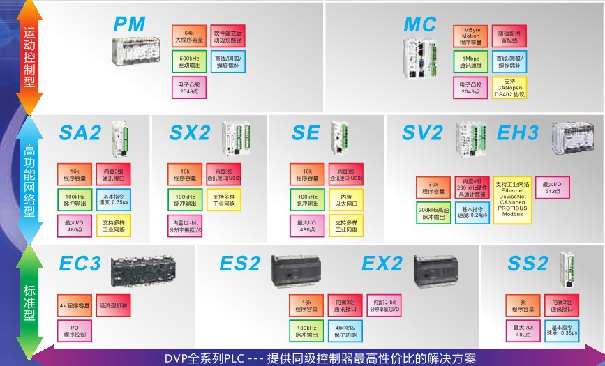 dvp28sv11r,delta-台达,整体式cpu,dvp-s-武汉圣达电气有限公司_工控