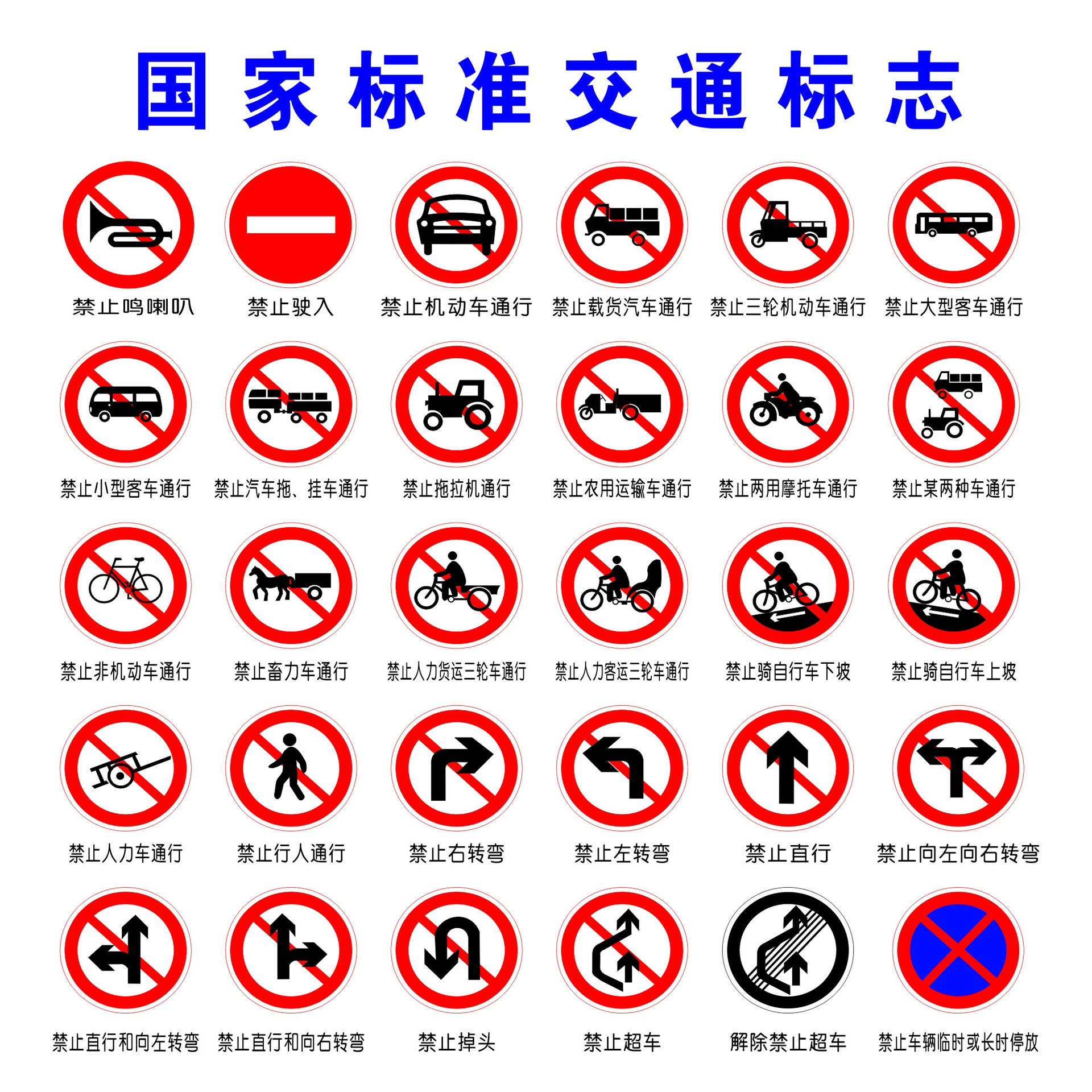 牌: 禁令标志主要用于道路两侧提醒行人和车辆禁止某些行为,常见标识