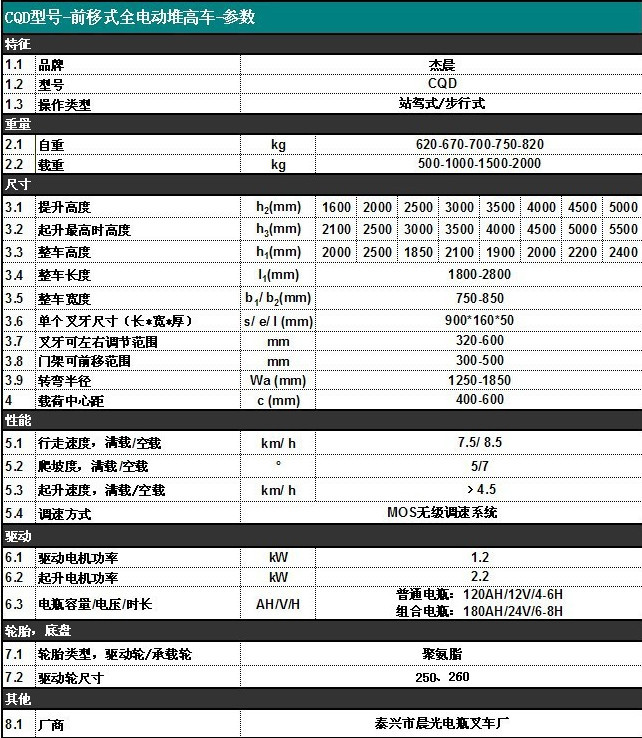 电动叉车厂生产:电动叉车 电瓶叉车 电动地牛 各种型号齐全