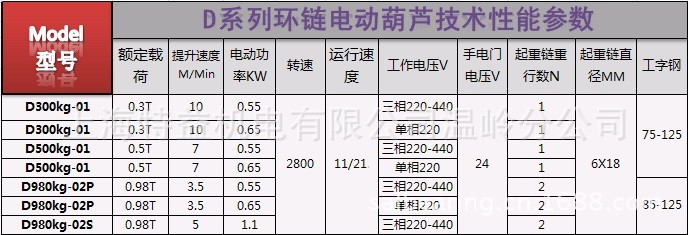 “环链电动葫芦性能参数”