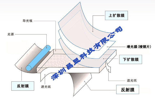 led背光源公司 led背光源 led背光 led