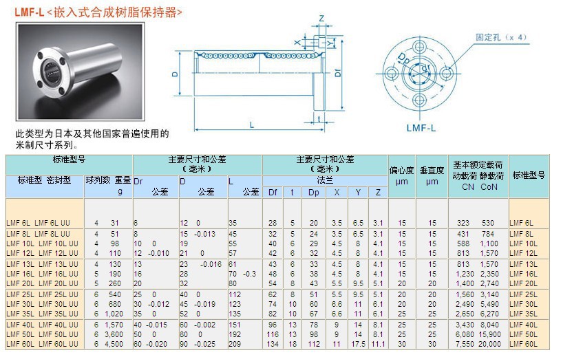 进口轴承正品哈希游戏- 哈希游戏平台- 哈希游戏官方网站供货商