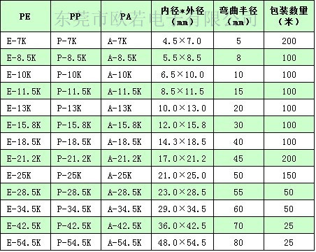 供应pp聚丙烯阻燃软管软管 塑料波纹管(图)