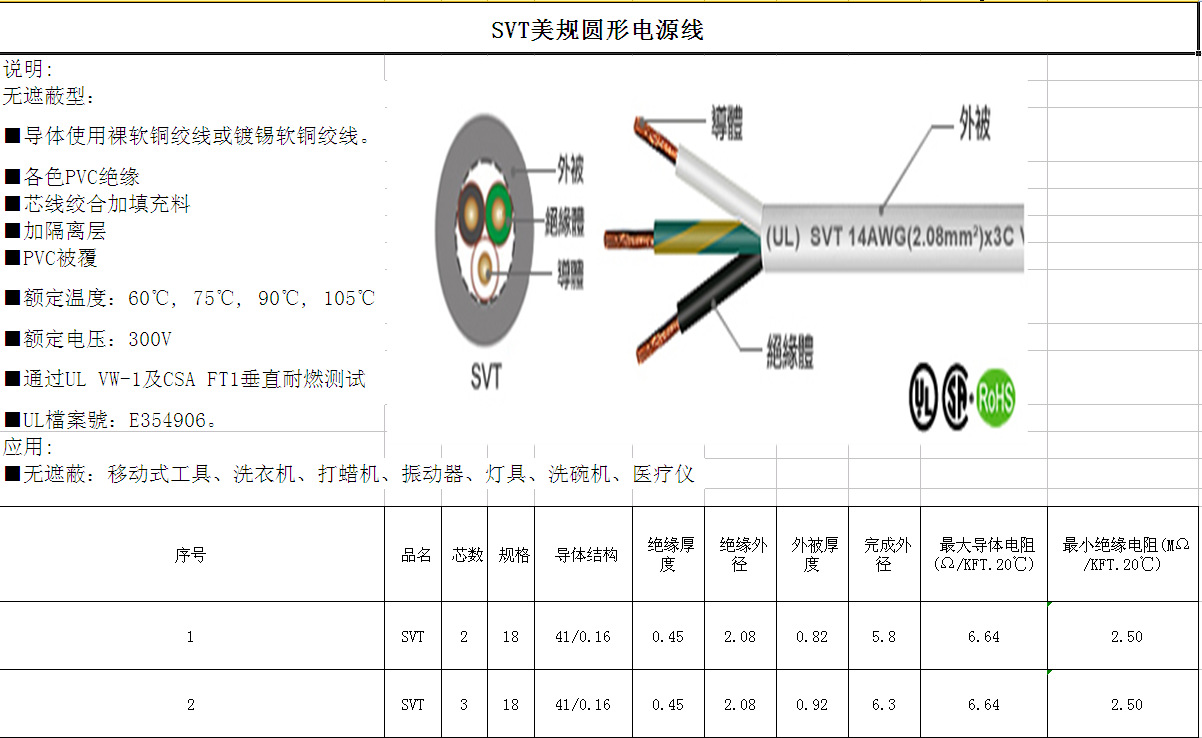 svt美规圆形电源线