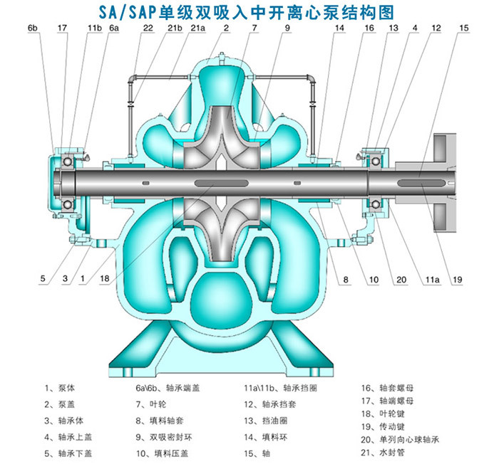 【保定单级双吸中开泵,卧式离心泵厂家,离心泵