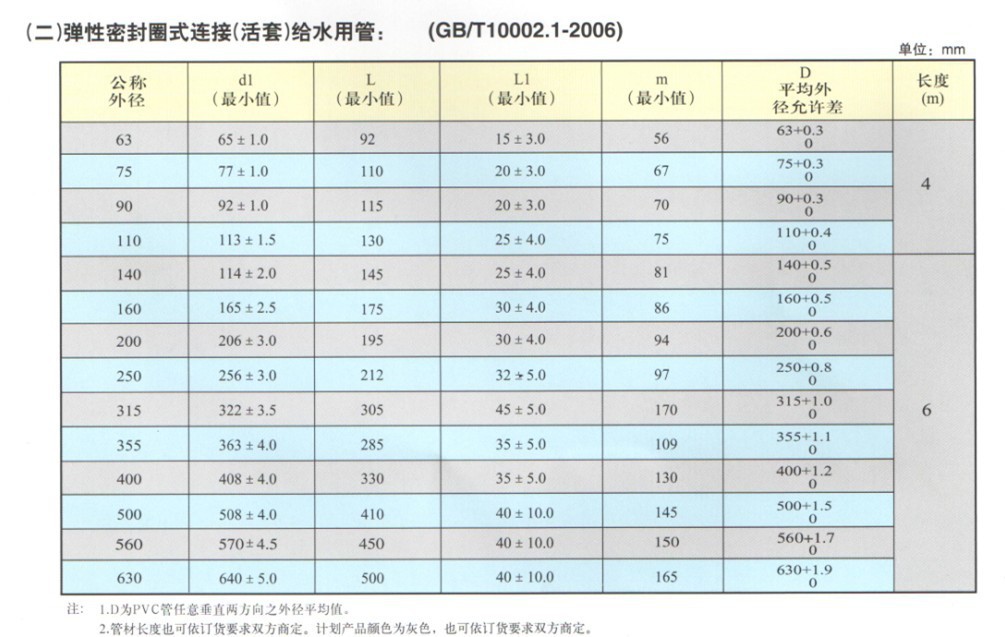 【南亚 (pvc-U)upvc灰色给水管 外径DE400 活套