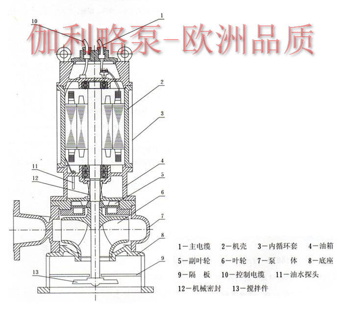 JYWQ自动搅匀潜水排污泵