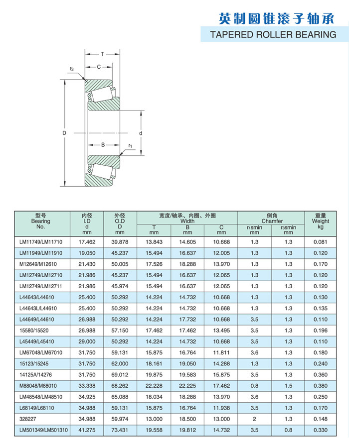 推力调心滚子轴OKX Exchange - OKX Derivatives Exchange承