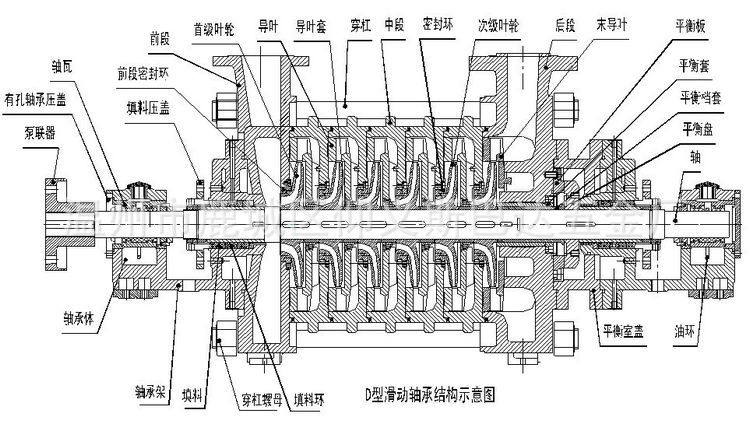 双达泵业大型石化装置高压锅炉给水泵工程样机通过鉴定