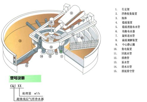 供应气浮 超效浅层气浮 专利技术