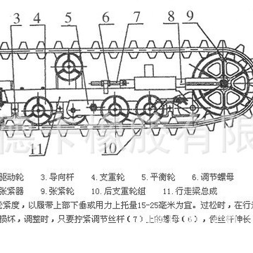履带底盘总成结构图