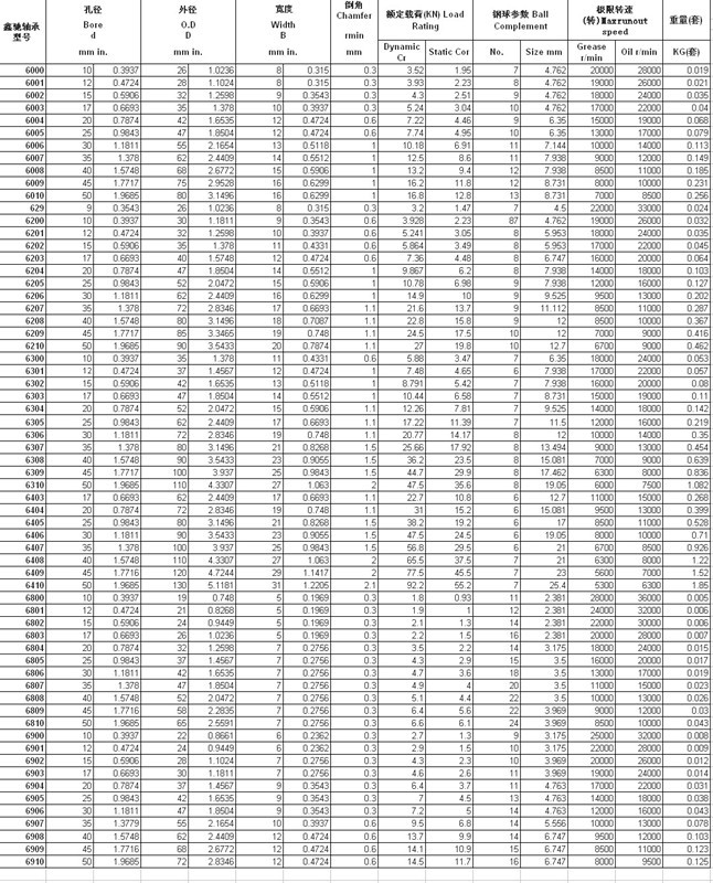 厂家直销供应电机轴承6000 rs 零类深沟球轴承