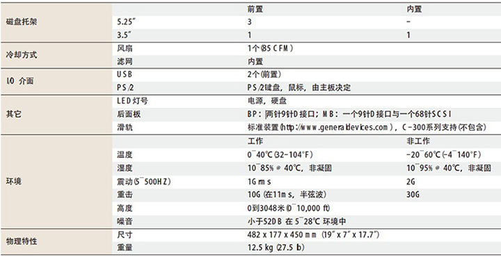 【研华 IPC-510 工控机 19寸4U上架工业计算机